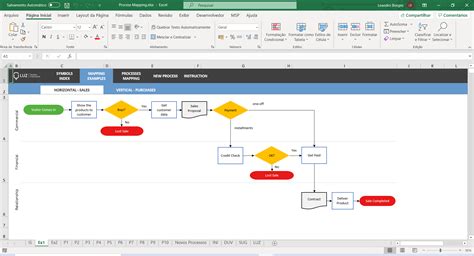 Tips for Creating a Process Map Excel Template