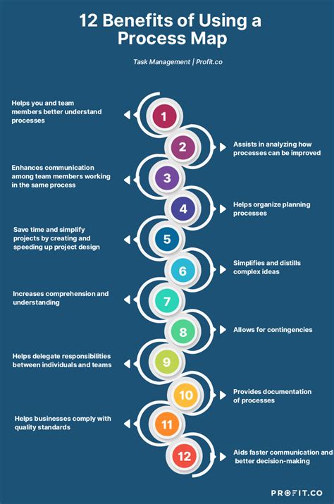 Process Map Template 8