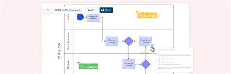 Process mapping best practices