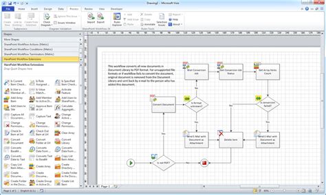 Process mapping challenges