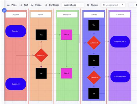 Process mapping examples