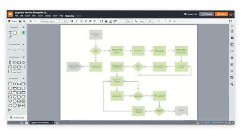 Process mapping software example