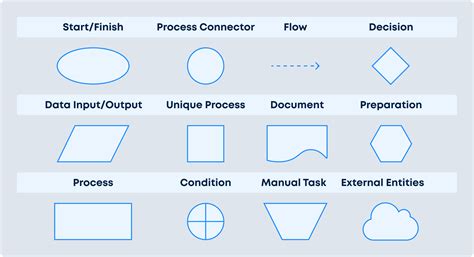 Process Mapping Symbols