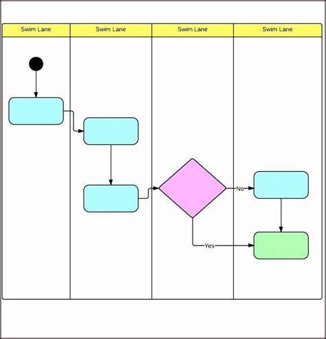 Process Mapping Template 3