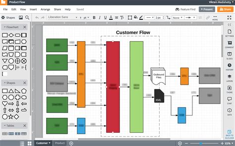 Process mapping tools