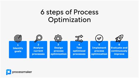 Process Optimization