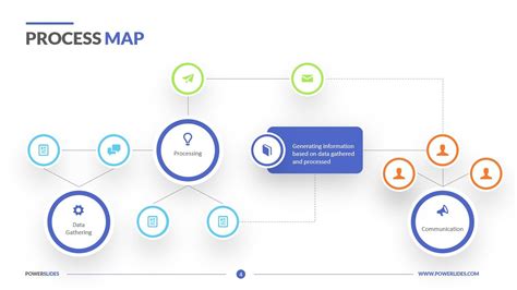 Process Template 4