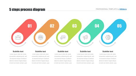 Process Template 5