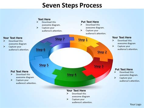 Process Template 7