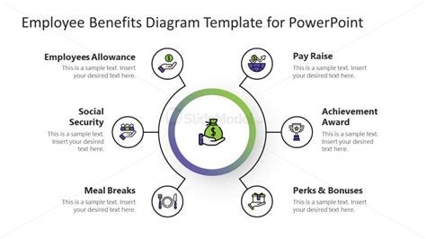 Benefits of Process Template