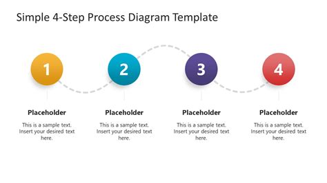 Process Template Design