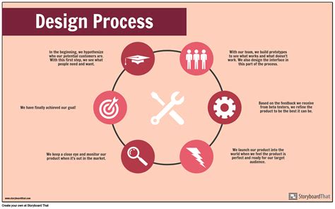 Process Template Design