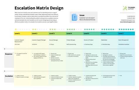 Process Template Design