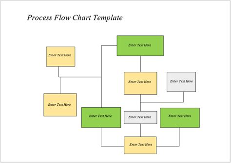 Process Template Microsoft