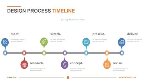 Process Timeline Template in Google Slides