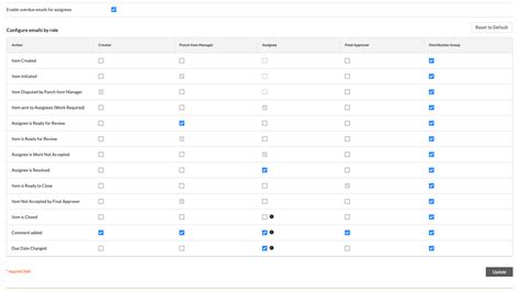 Procore Punch List Template Layout