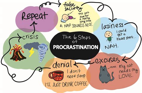 Procrastination Nation