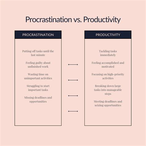 Procrastination vs Productivity