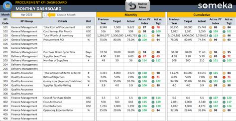 Procurement KPI Analysis Template in Excel