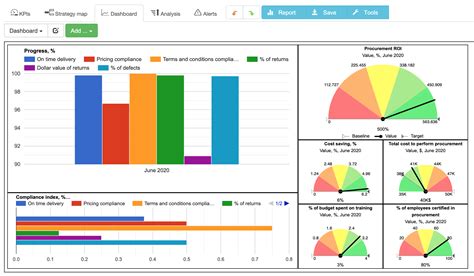 Procurement KPI Dashboard in Excel