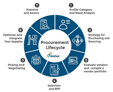 Procurement Optimization