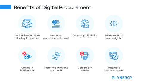 Procurement Platforms