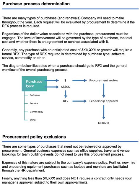 Procurement Policy