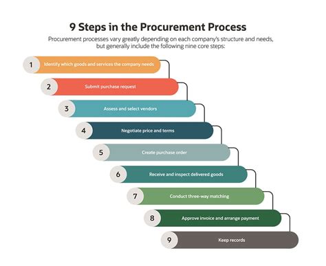 Simplifying procurement processes for public agencies