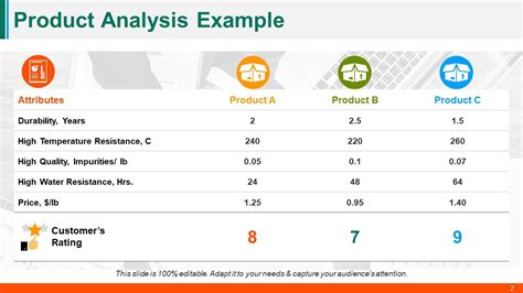 Product Analysis Template