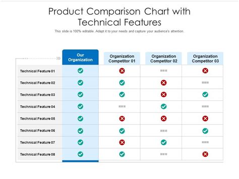 Product comparison chart