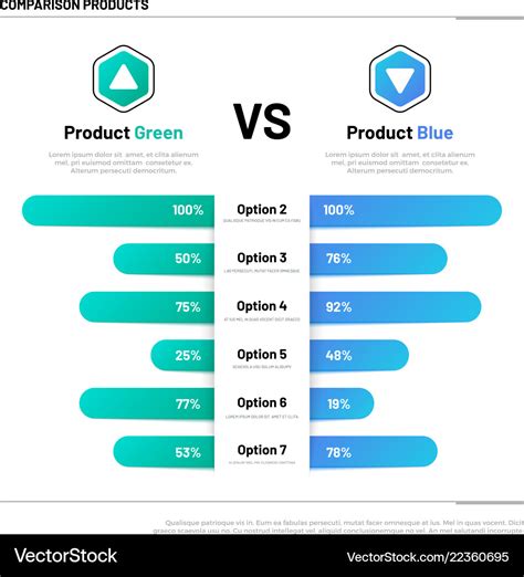 Product comparison example