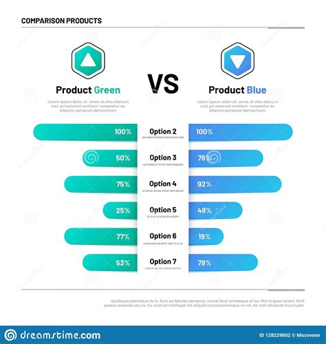 Product comparison idea