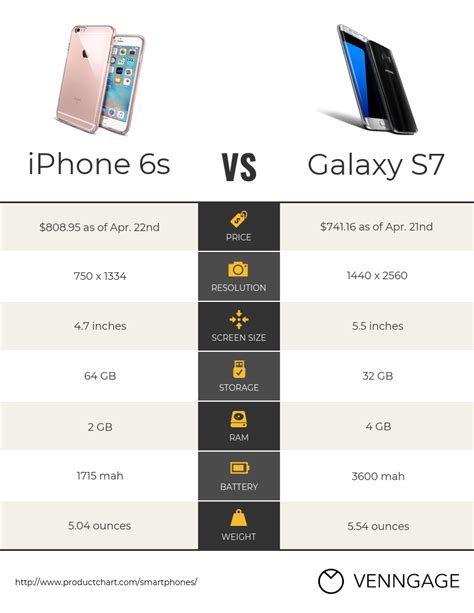 Example of a product comparison template design