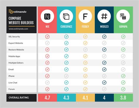 Product comparison template design