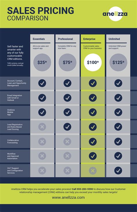 Product comparison template