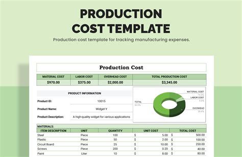 Understanding Product Costing