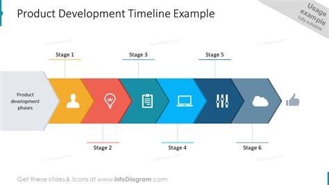 Product Development Timeline