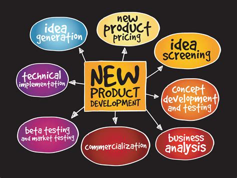 Product Development Image