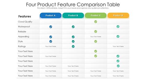 Product features comparison