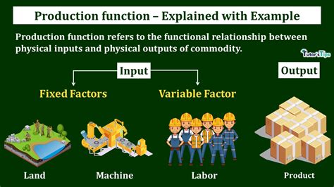 PRODUCT Function Example