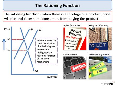 PRODUCT Function for Price Calculation