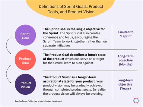 Product Goals and Objectives