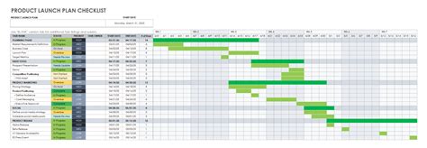 Product Launch Calendar Template Excel Methodology