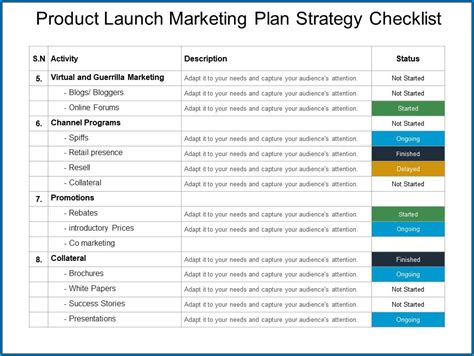 Product Launch Checklist Template Example