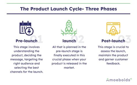 Product Launch Planning Best Practices