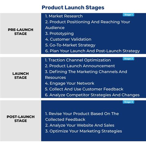 Product Launch Strategy