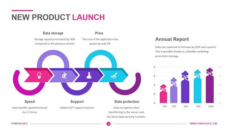 Asana Product Launch Template