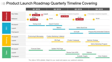 Product Launch Timeline