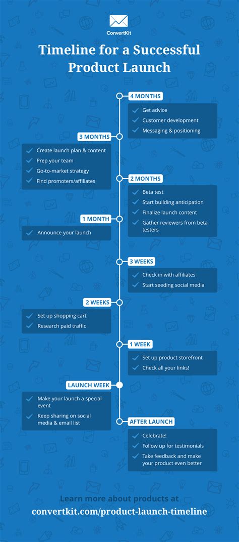 Product launch timeline template