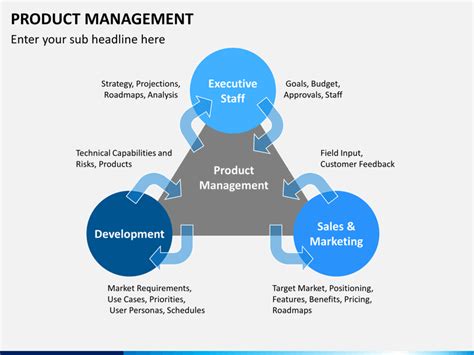 Product management PPT template example 6